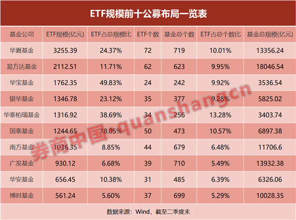 2万亿只是开始？公募"被动战役"打响，三大拦路虎来了,第1张