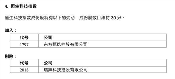 最新，恒指季检结果出炉 国药控股被纳入恒生指数,第2张