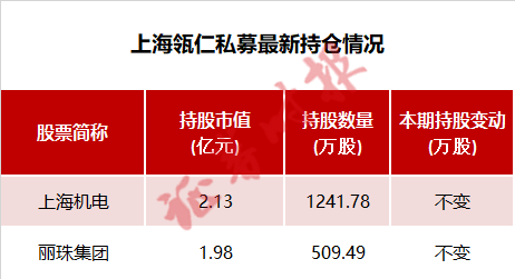 明星私募买了啥？高毅、宁泉等多家明星私募新介入医药股,第2张