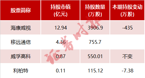 明星私募买了啥？高毅、宁泉等多家明星私募新介入医药股,第3张