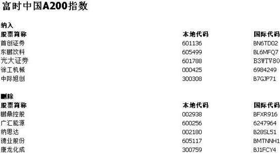 来了！富时中国A50指数样本股大调整,第3张