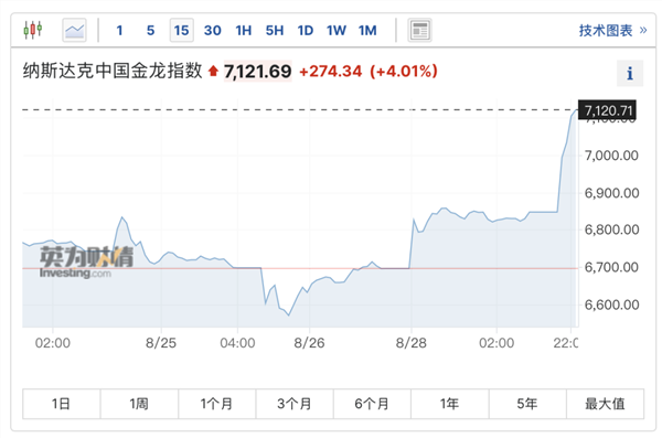 深夜！中国资产狂飙，多股涨超10%！外资突然唱多，什么信号？,第2张