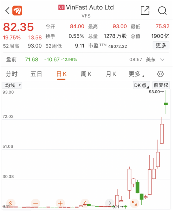 深夜！中国资产狂飙，多股涨超10%！外资突然唱多，什么信号？,第3张