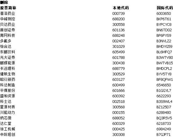 来了！富时中国A50指数样本股大调整,第5张