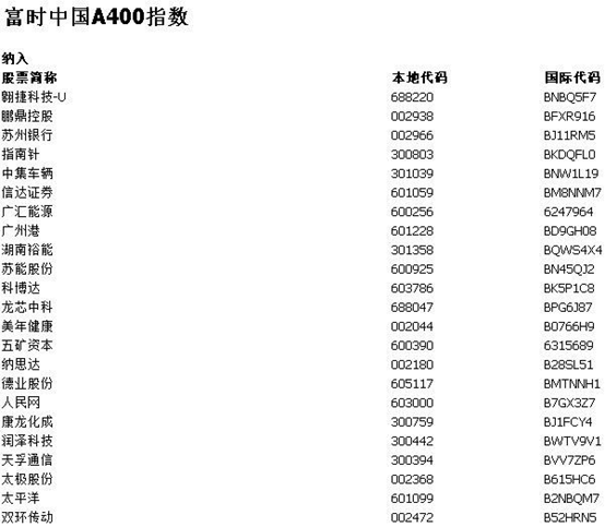 来了！富时中国A50指数样本股大调整,第4张