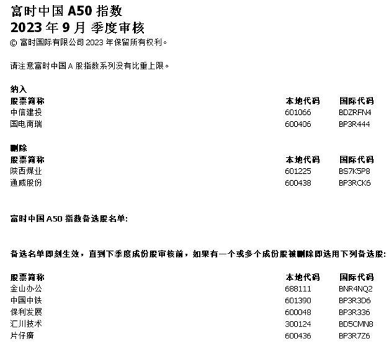 来了！富时中国A50指数样本股大调整,第1张