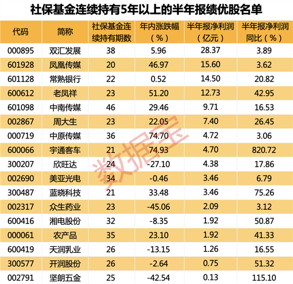 突发，中芯宁波最新声明来了，前董事兼总经理和前财务负责人被刑拘！30股获连续持仓超5年，社保基金长期重仓的绩优股出炉,第4张