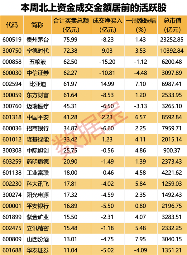 外资大出手，4股获增持超500万股，这一板块被盯上！,第2张