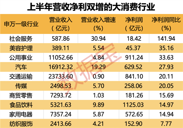 葛卫东长期青睐，存储龙头再度获加仓！大消费板块业绩炸裂，机构密集关注这些股,第3张