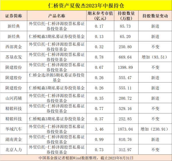 葛卫东、邓晓峰、杨东、冯柳、董承非、夏俊杰，持股大曝光！,第5张