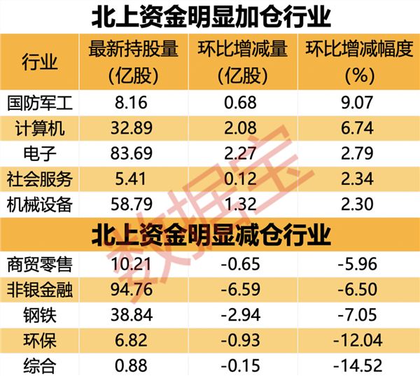 外资大出手，4股获增持超500万股，这一板块被盯上！,第1张