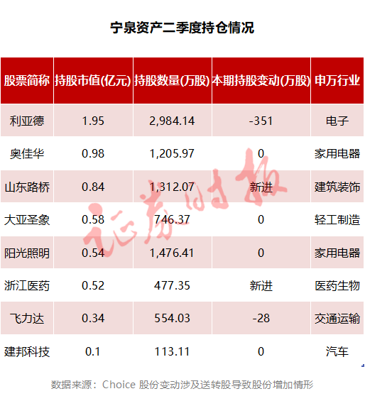 明星私募持股曝光（附名单）！,第3张