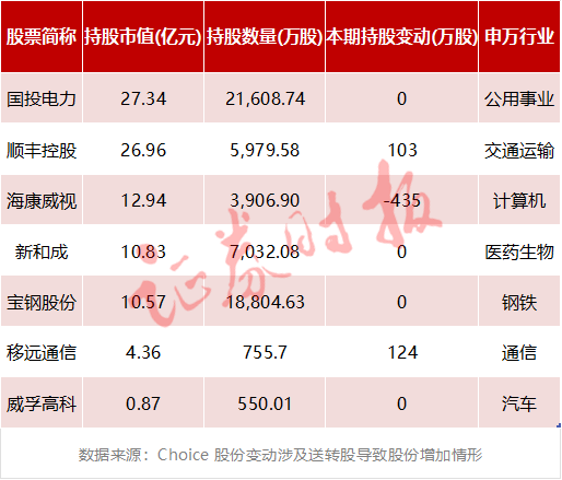 明星私募持股曝光（附名单）！,第4张