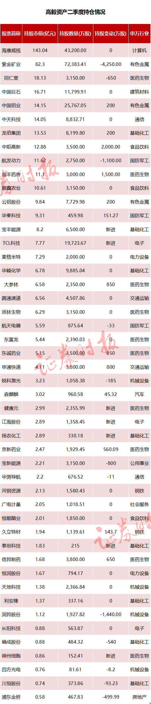 明星私募持股曝光（附名单）！,第1张