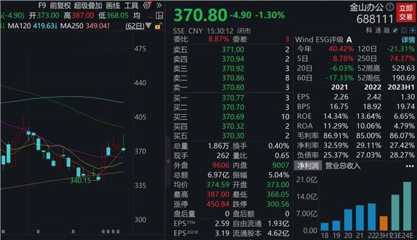 侯宁：切记！当前熊市可股票推荐官网_今日牛股+明日潜力股全解析_短线+长线策略每日更新买四大板块