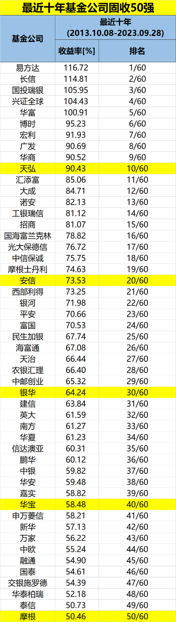 债券基金收益排行_债券型基金收益排行_基金收益排行_基金买卖网