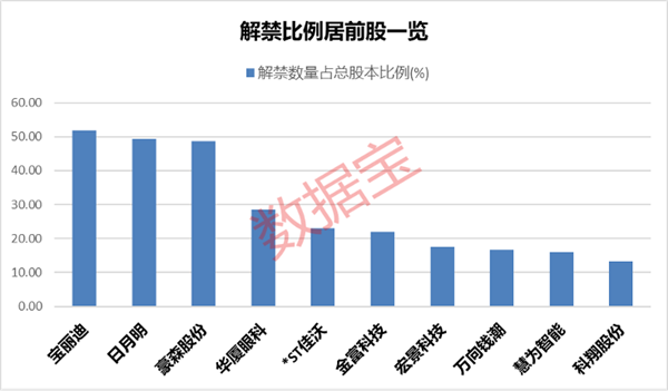 突发！这一军工股遇“奇事”，紧急报案！下周解禁压力较小，合计解禁市值不足400亿元（附股）,第3张