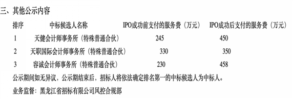 又见招标终止！IPO成功后付六成审计费，属"或有收费"？监管严禁"上市奖励费",第1张