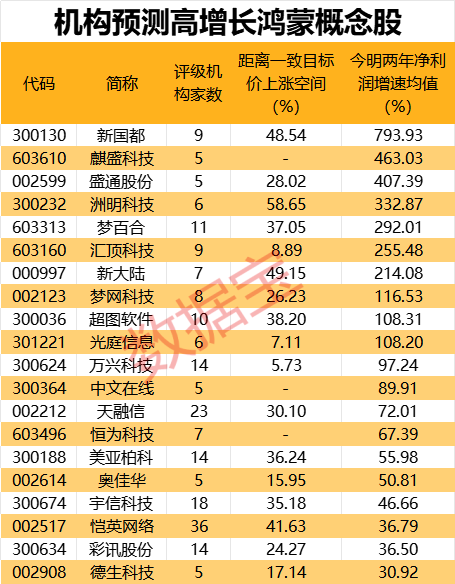 华为重大宣布 明年将推颠覆性产品！高增长鸿蒙概念股出炉,第1张