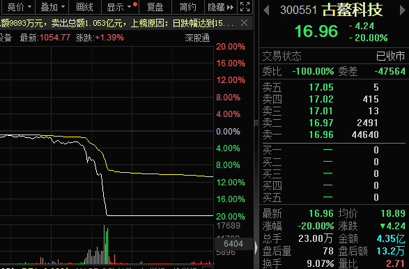 數字人概念股再跌停公司這樣回應英偉達搶貨hbm產品供不應求概念股不