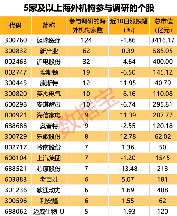 下周二摘牌，2024年第一只退市股敲定！股价仅0.37元，多年财务数据造假！海外机构关注三大行业，这些公司获扎堆调研,第2张