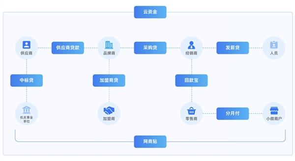 网商银行是哪里的银行 8eaa0a54253e4d6b81256dbfea6cb228.jpg