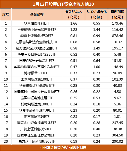 狂买！超100亿元,第1张