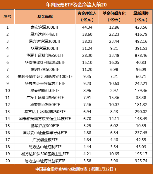 狂买！超100亿元,第3张