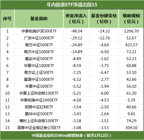 狂买！超100亿元,第4张