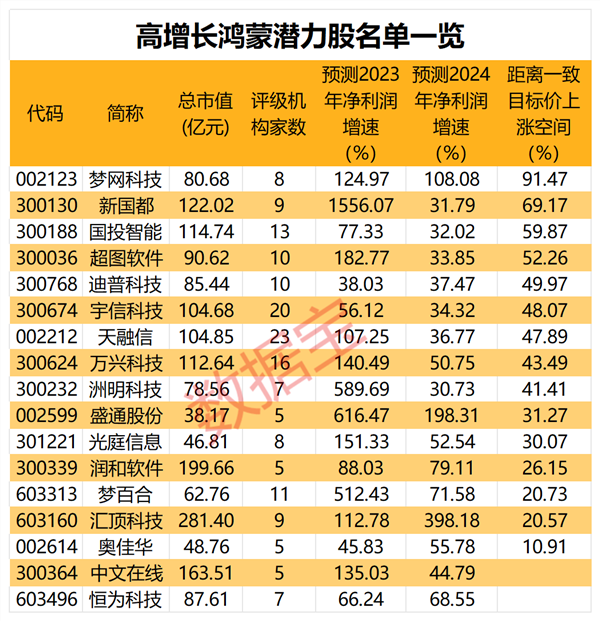 就在本周，鸿蒙有重磅事件，合作公司曝光,第2张