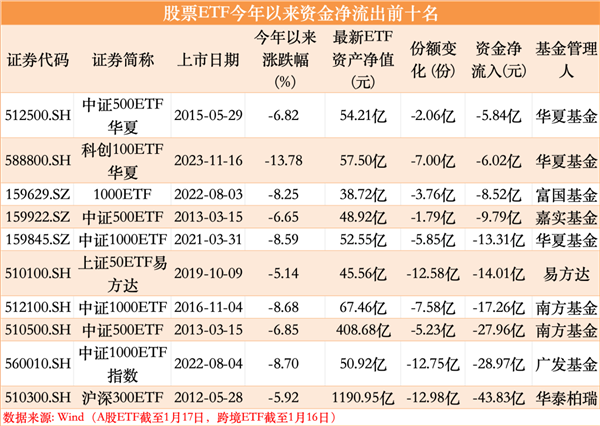 又爆了！百亿大抄底 多只沪深300ETF强势“吸金”,第3张