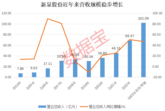 稀缺！本周机构上调评级，仅5股，芯片龙头在列！,第1张