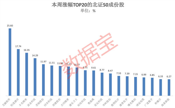 工信部发声，“智能网联”受关注；这些概念股2023年净利润有望高增长,第3张