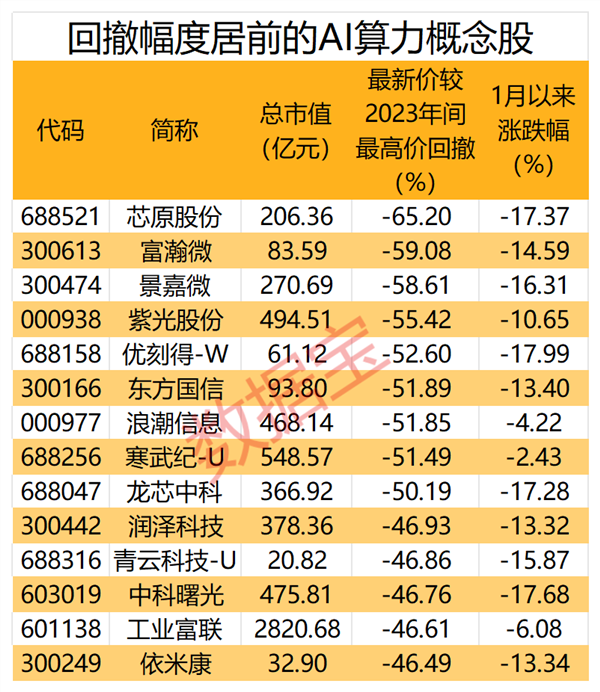 巨头市值创新高 全球AI算力持续超预期 这些概念股被北上资金盯上,第1张