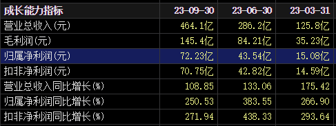 最高大赚百亿！光储龙头阳光电源利好来了