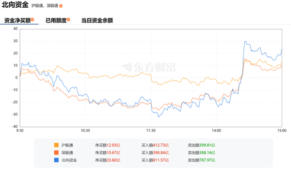 业绩爆了股价却重挫，超跌绩优股名单出炉,第3张