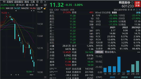 业绩爆了股价却重挫，超跌绩优股名单出炉,第4张