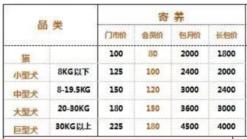 西安宠物寄养价目表图片