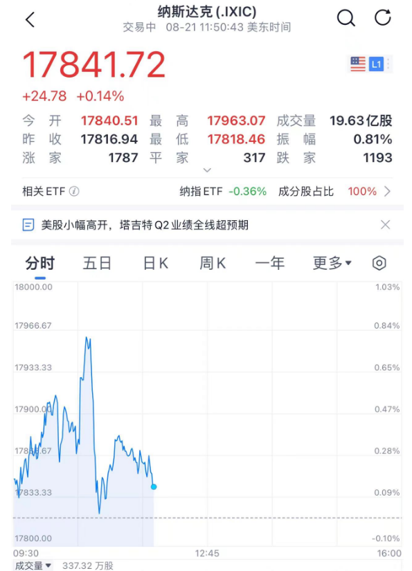 高估了新增非农就业数据？美国截至3月的一年非农就业总人数下修81.8万人