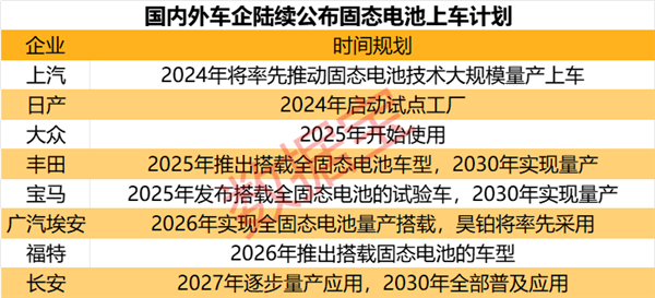 星空体育入口固态电池这些股获机构加仓(图1)