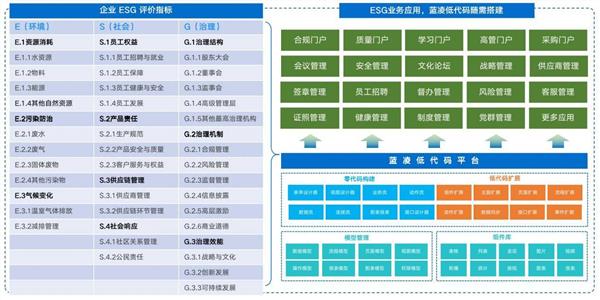 ESG-ʹӦ 