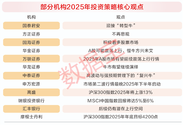 2025年二十大潜力股任你挑！精选四大核心赛道