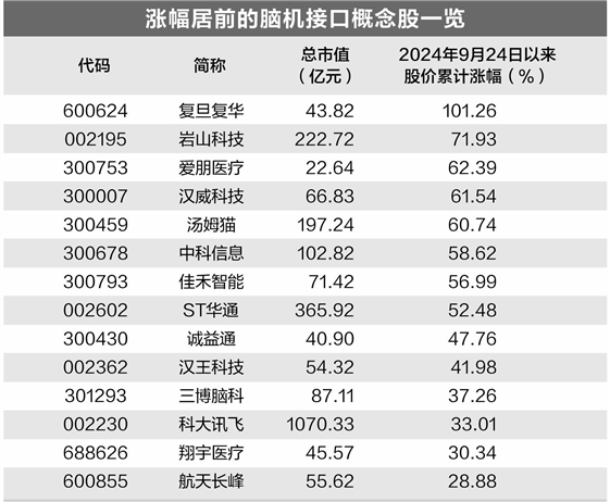 脑机接口技术获新突破 行业迎来发展期