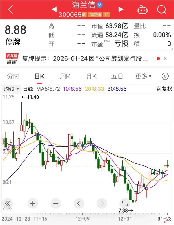 重大利好落地！2月以来A股披露并购重组预案的