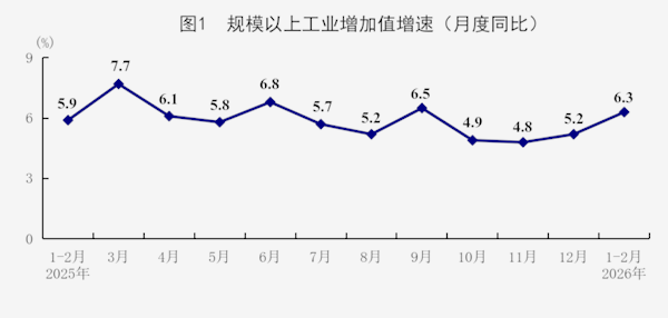 1―2月份国民经济起步有力、开局良好