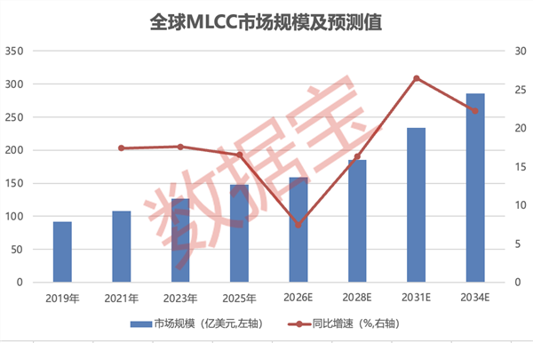 MLCC景气成长周期开启!15只概念股获机构扎堆调研
