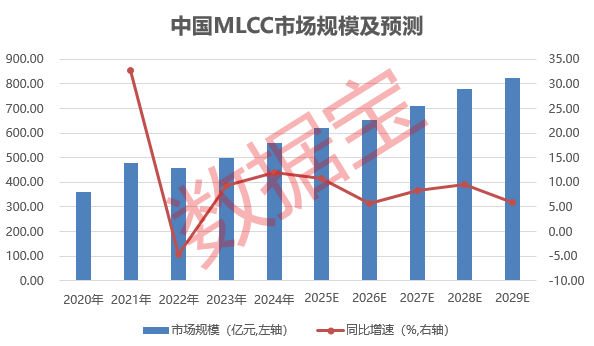 MLCC景气成长周期开启!15只概念股获机构扎堆调研