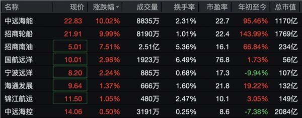 创新药板块再度活跃,N臻宝一度大涨900% 创新药板块再度活跃,N臻宝一度大涨900%