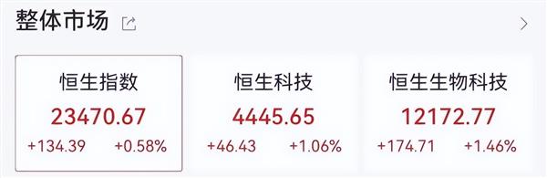 创新药板块再度活跃,N臻宝一度大涨900% 创新药板块再度活跃,N臻宝一度大涨900%