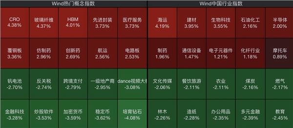 创新药板块再度活跃,N臻宝一度大涨900% 创新药板块再度活跃,N臻宝一度大涨900%